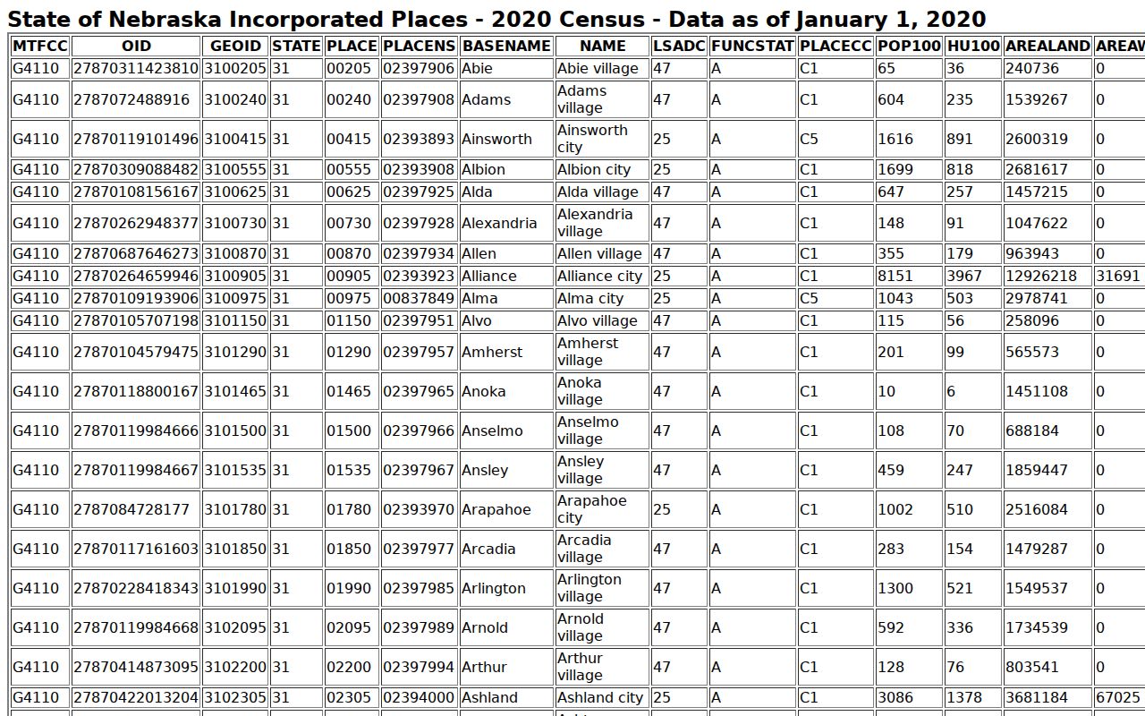 Deuel County Chappell court record population context