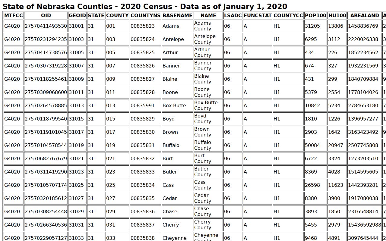Deuel County court docket Census context